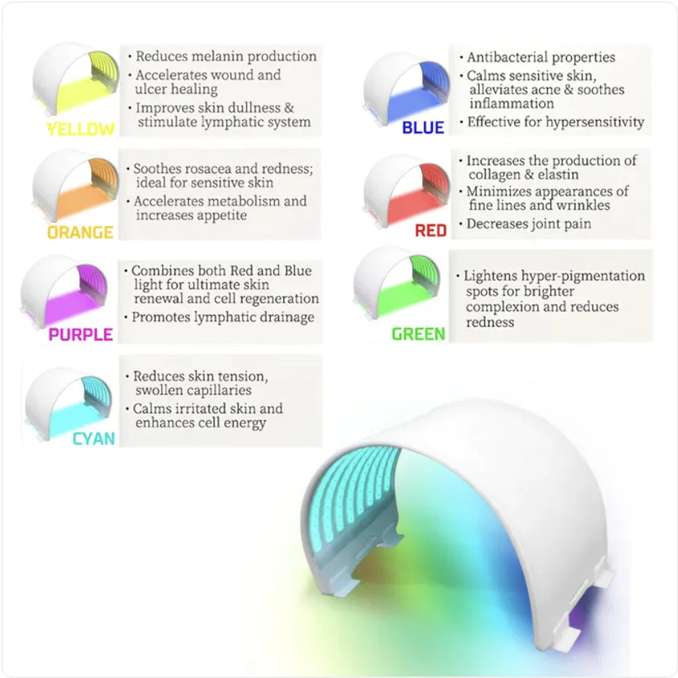 7-Color LED Light Therapy Silicone Mask